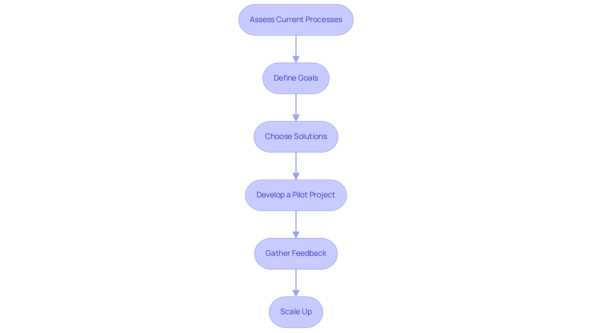 How to Create an Effective DevOps Plan: A Step-by-Step Guide