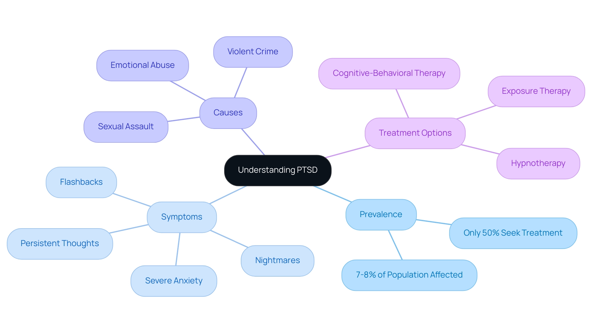 Myths About Trauma You Need to Stop Believing