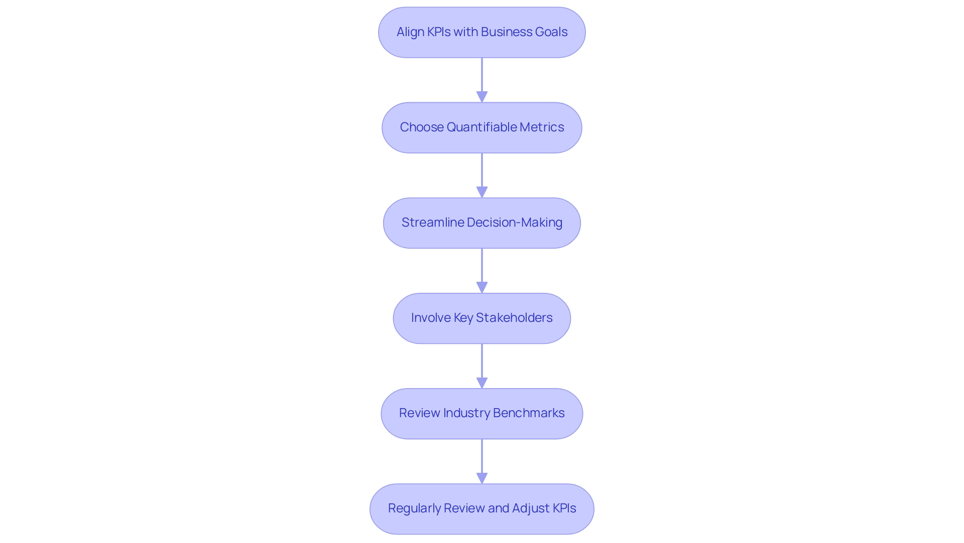 How to Achieve Business Performance Improvement: A Step-by-Step Guide