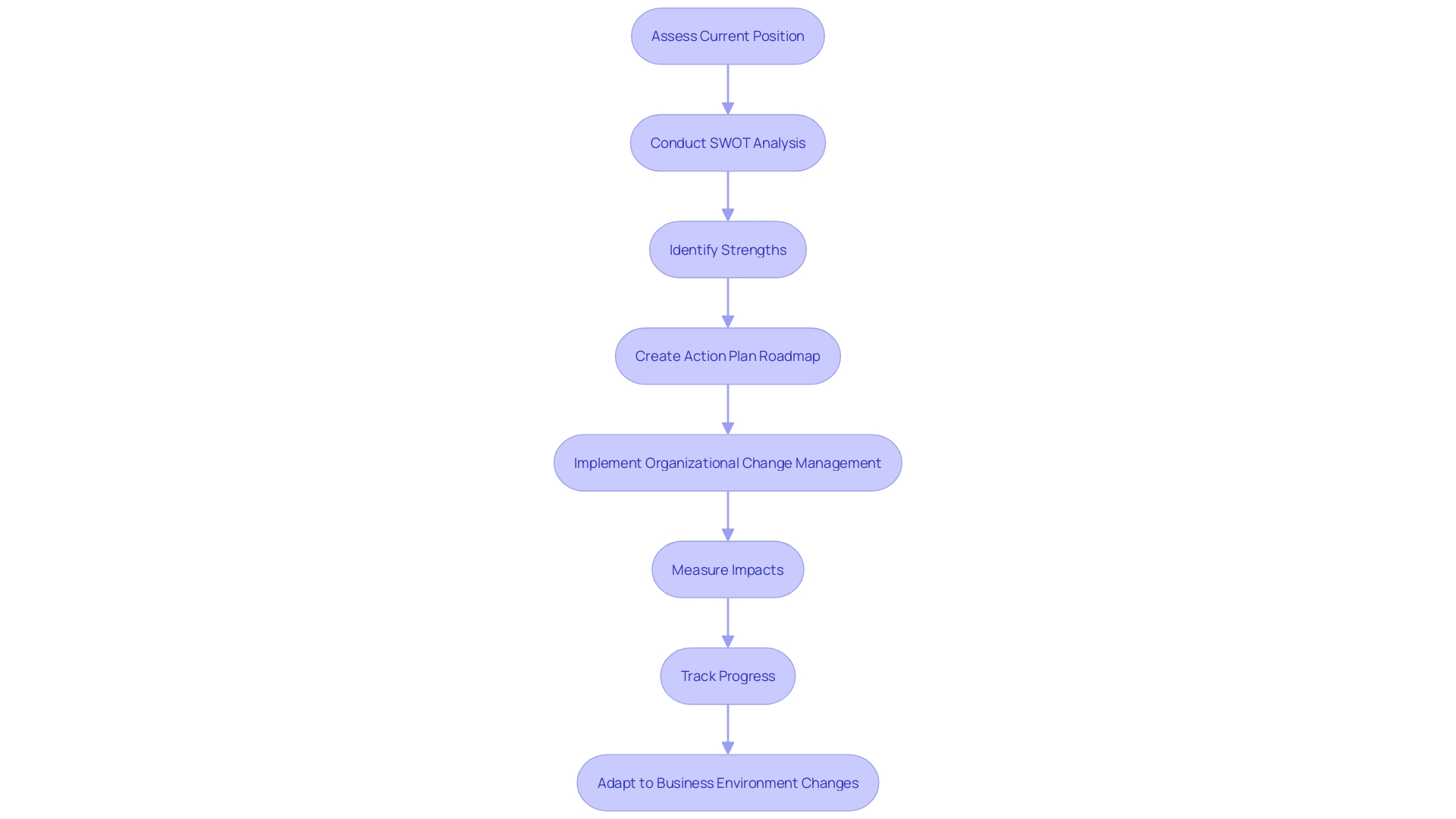 Revitalizing Businesses: Restructuring and Turnaround Consulting