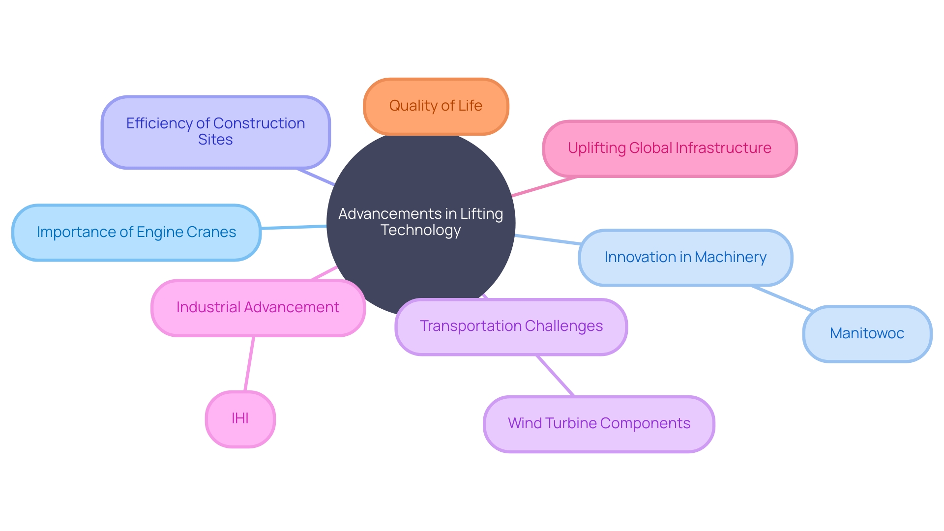 Advancements in Lifting Technology and Industrial Machinery