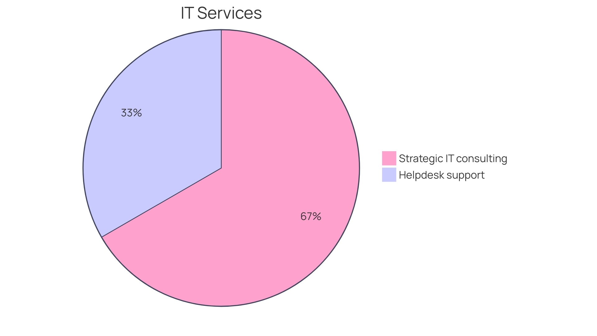 Advantages of Managed Cloud Services