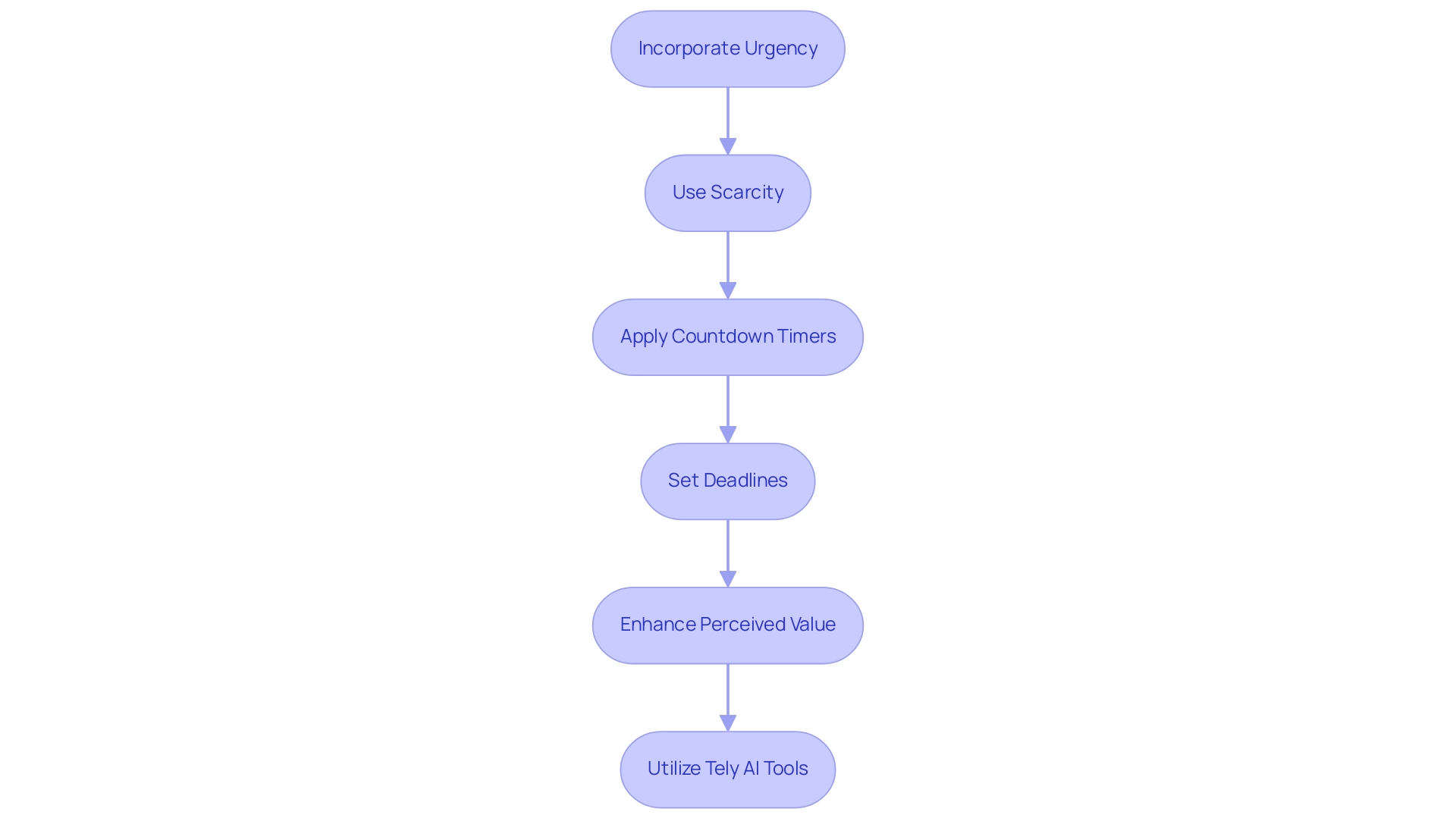 How to Increase Sales with Effective CTAs: A Step-by-Step Guide