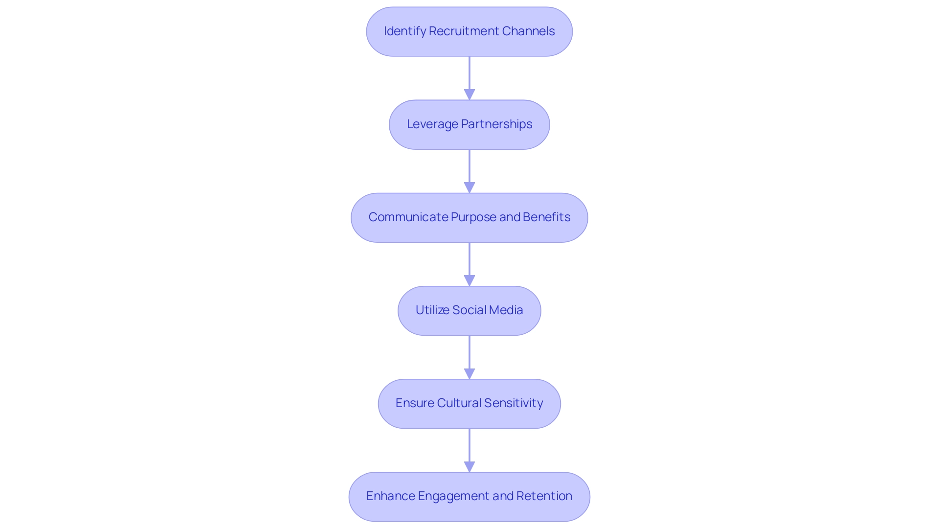 How to Conduct Early Feasibility Studies for Medical Devices in the Dominican Republic: A Step-by-Step Guide