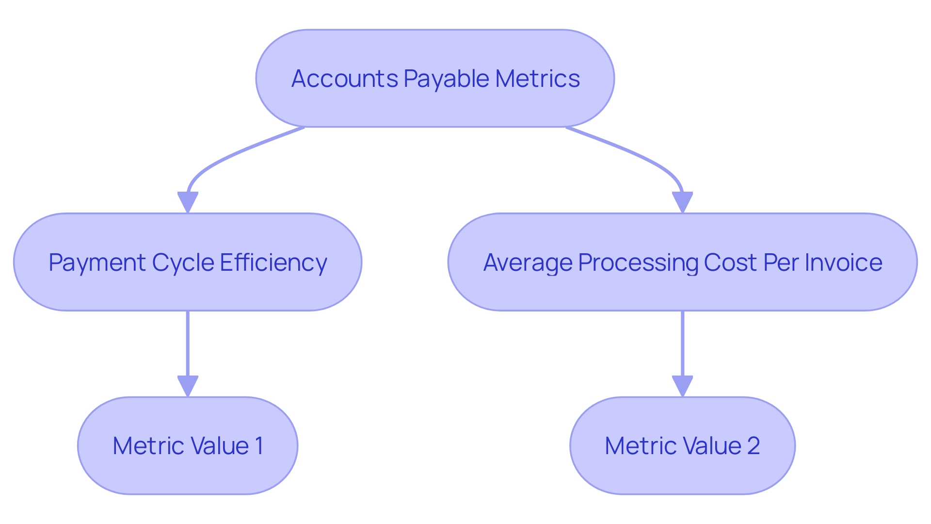 Analysis of AP Metrics