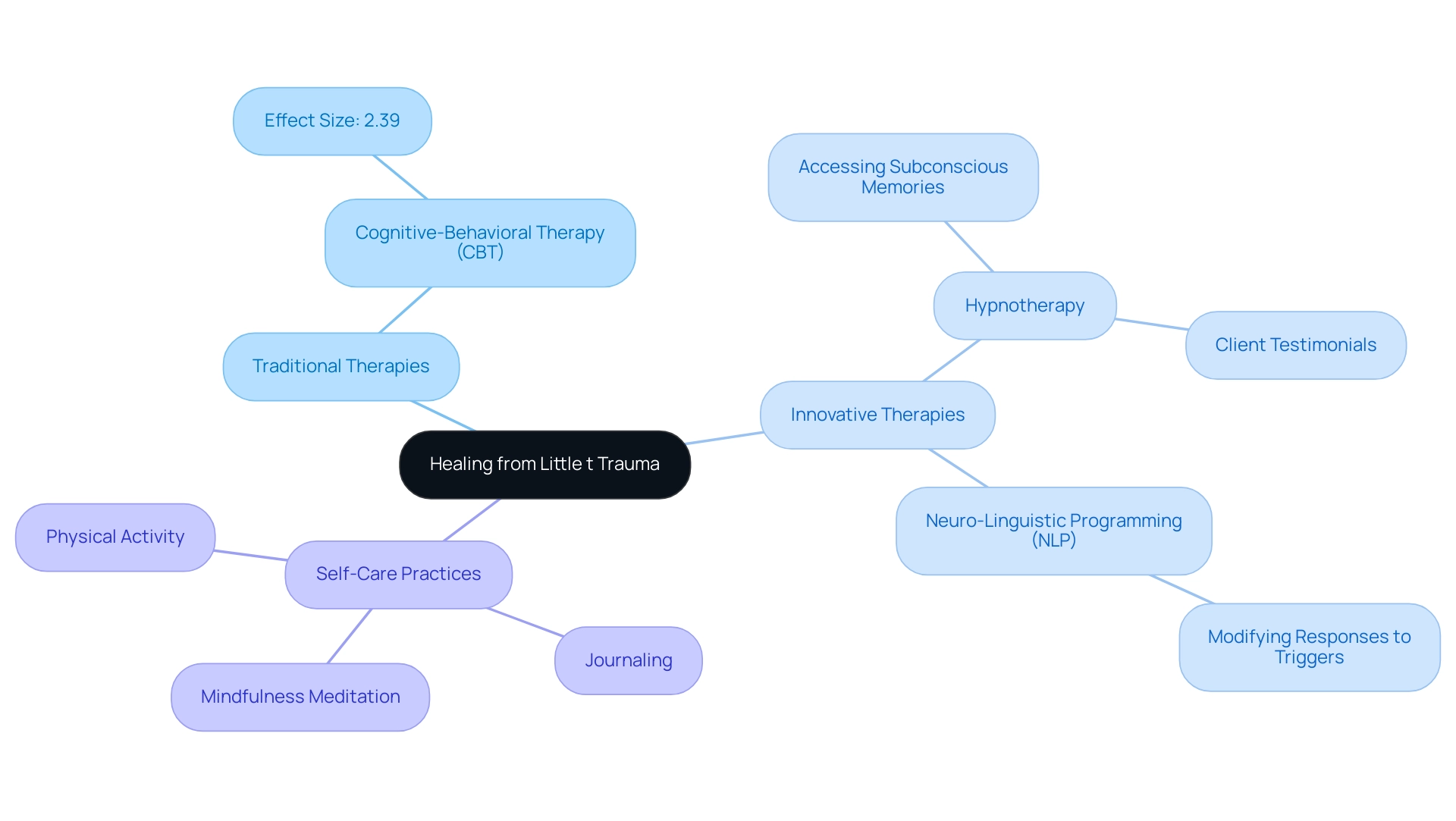 What Is Little T Trauma? A Comprehensive Overview