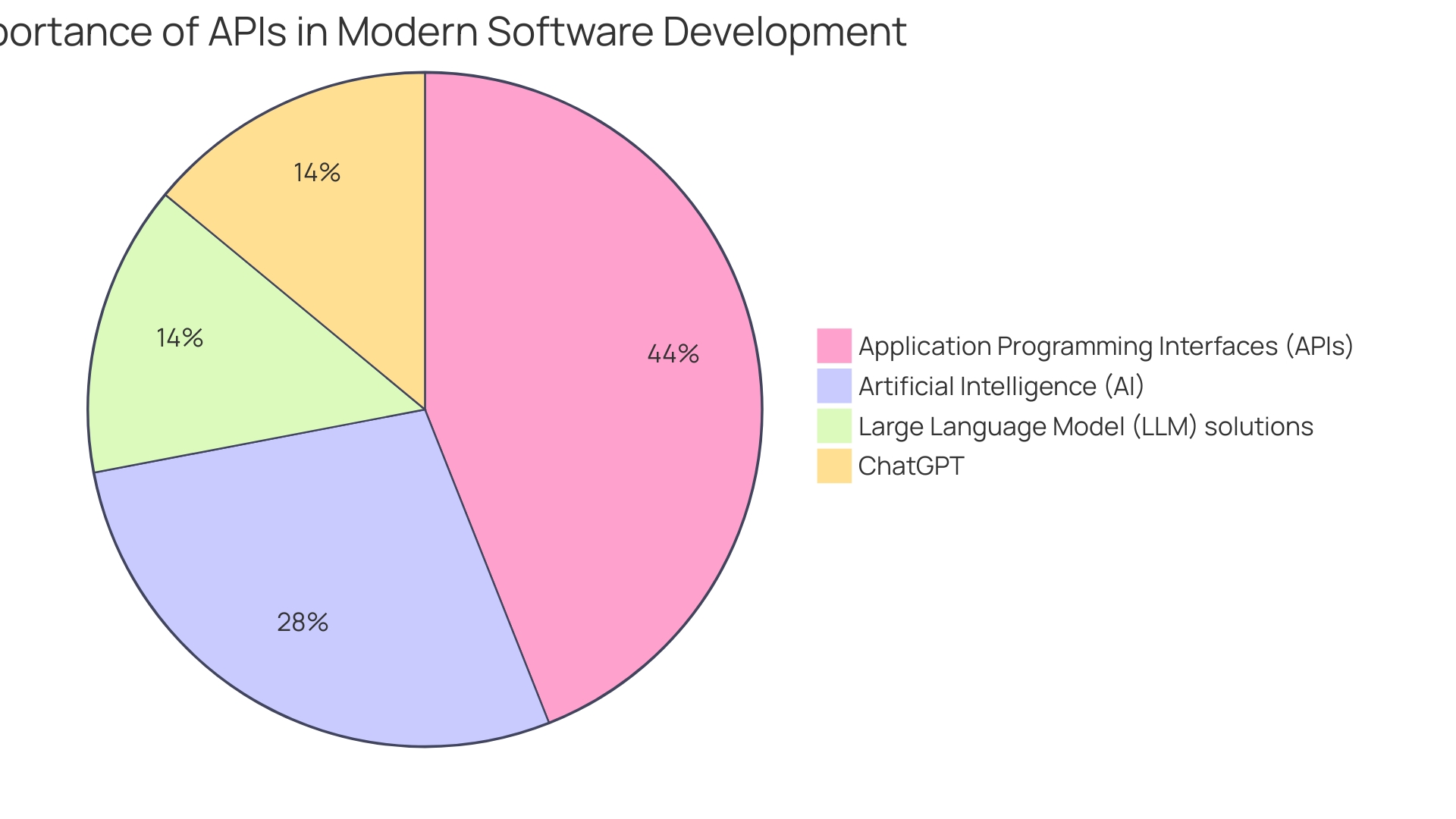 API Use Cases by Industry