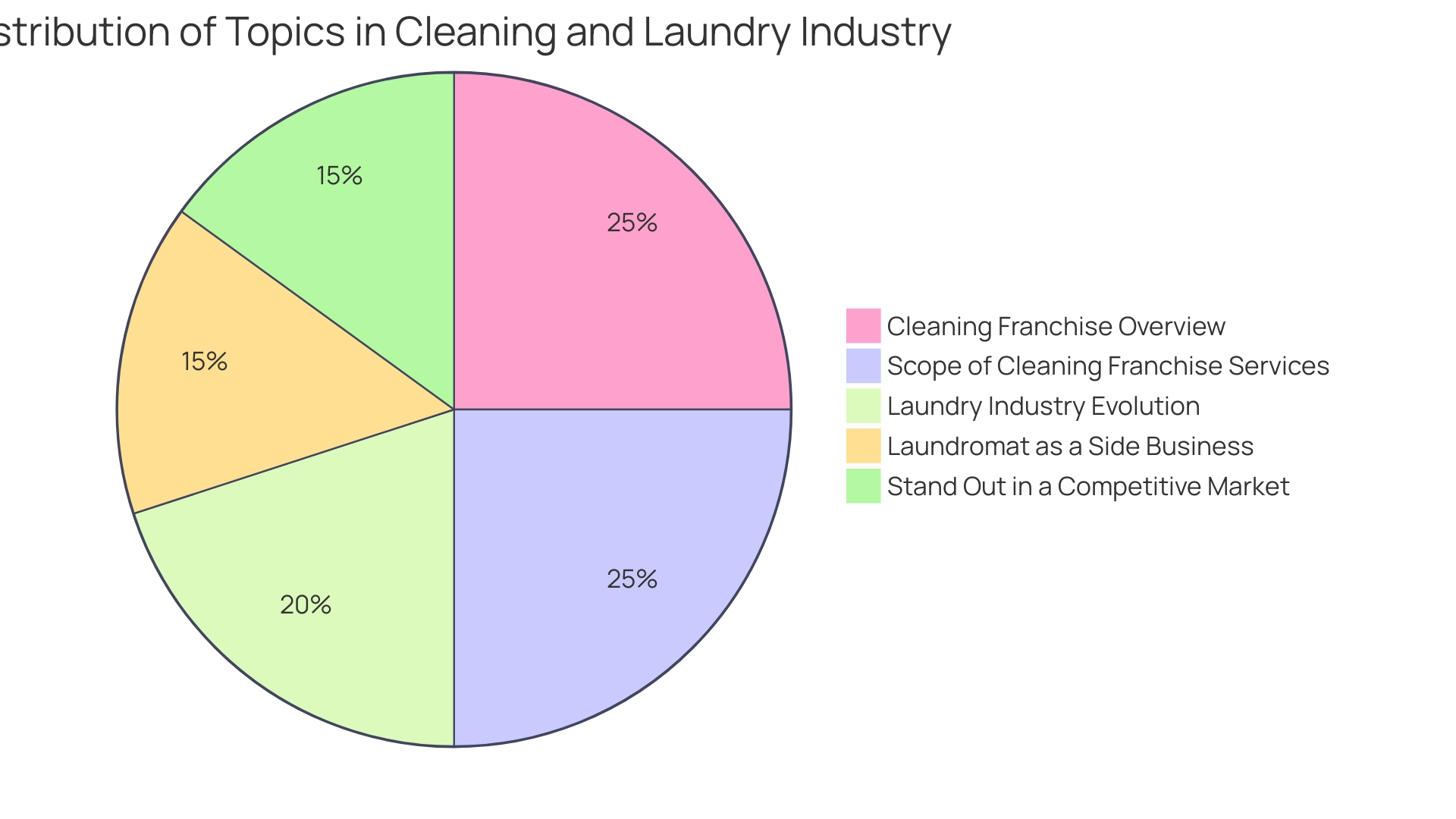 Benefits of Expanding Laundry Facility Offerings