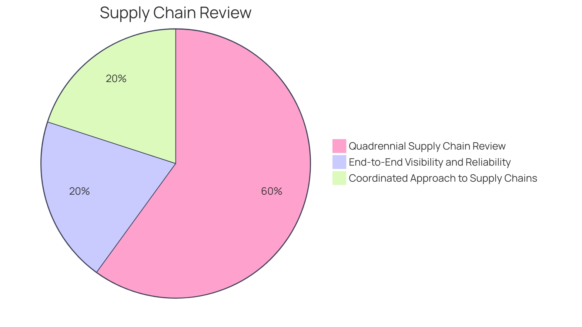 Benefits of Supply Chain Mechanization