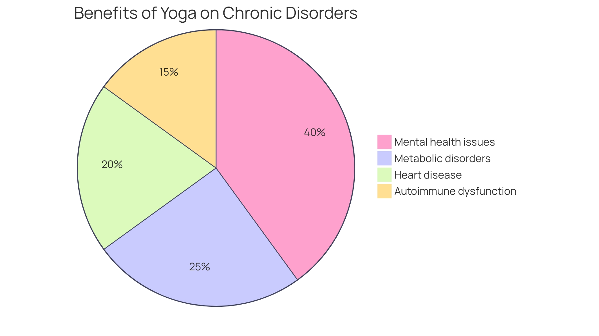 Benefits of Yoga and Meditation in the Workplace