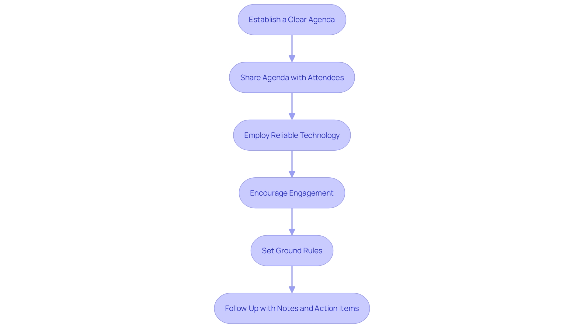 Best Practices for Effective Online Gatherings