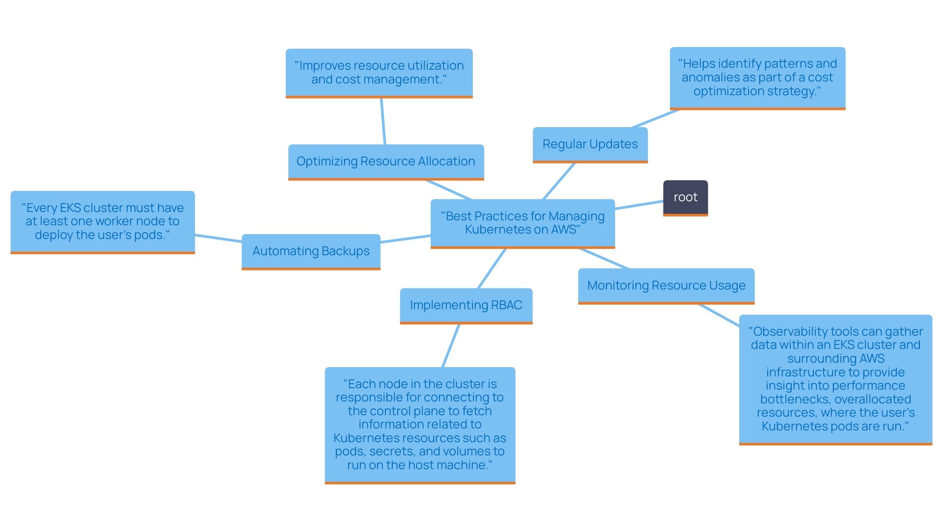 Best Practices for Managing Kubernetes on AWS