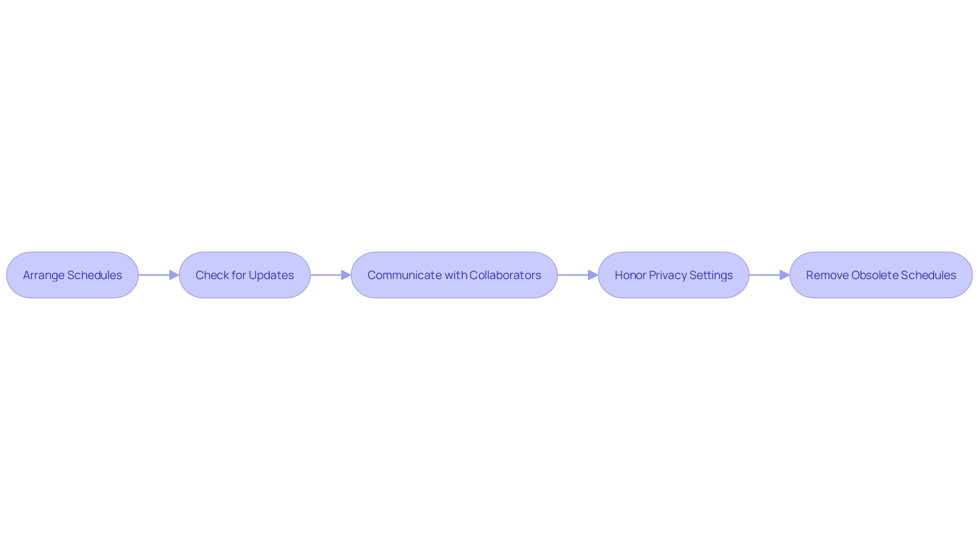 Best Practices for Managing Shared Schedules