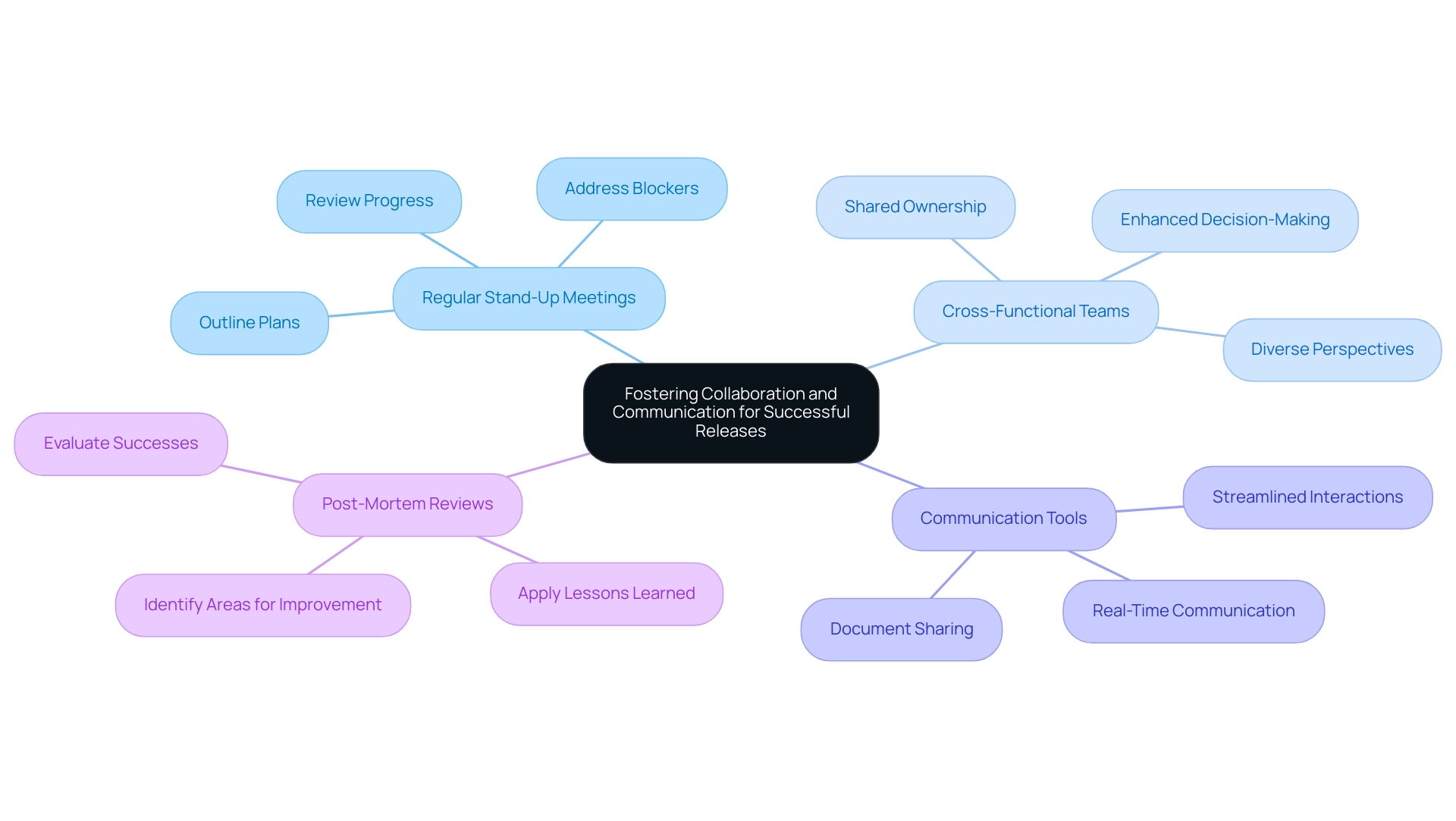 How to Master the DevOps Release Process: A Step-by-Step Guide