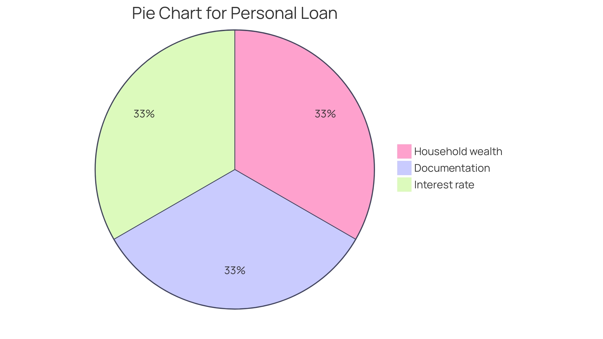 Breakdown of Asset-Based Lending Fees