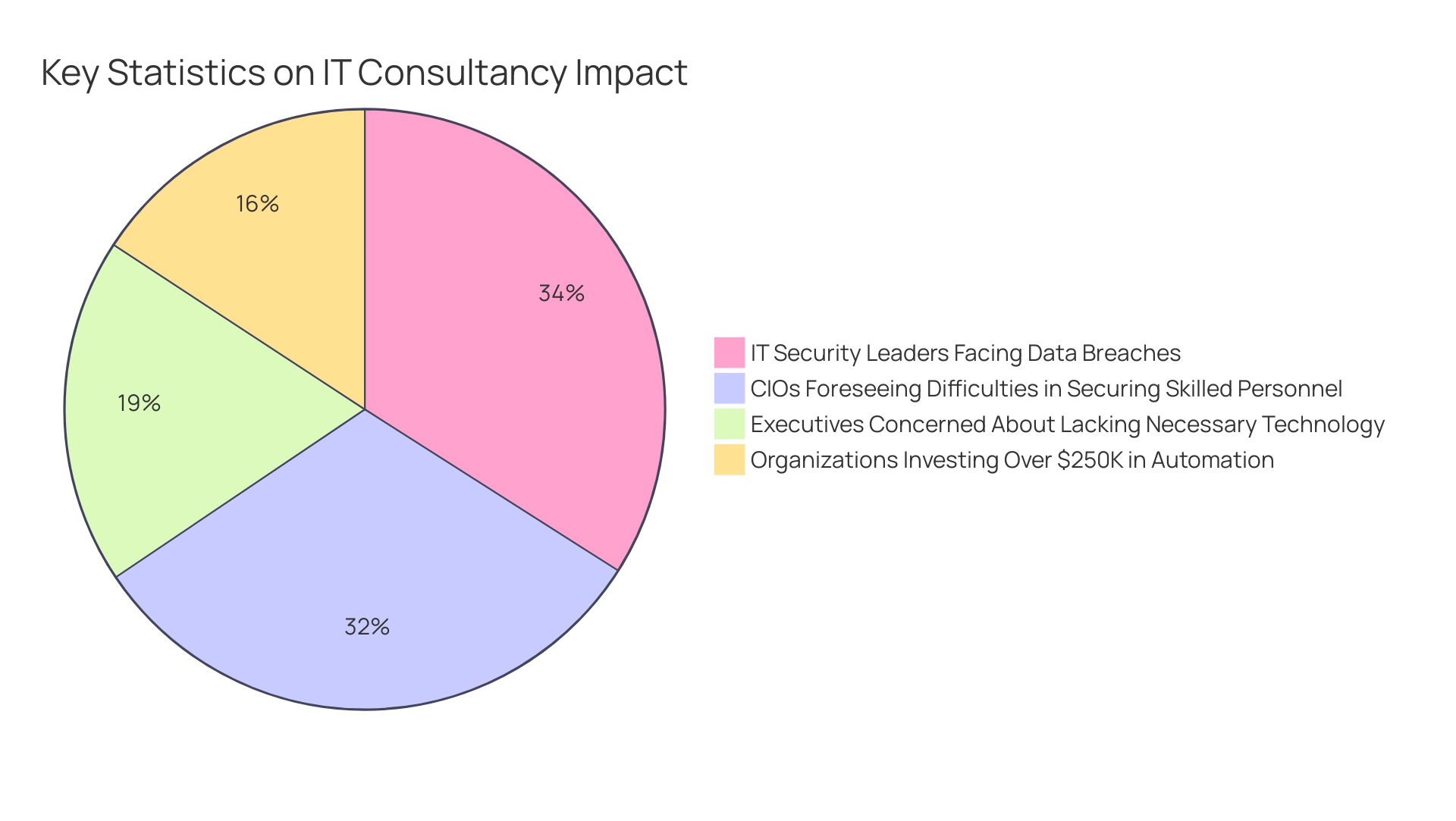 What Are IT Consultancy Services in London? A Comprehensive Overview