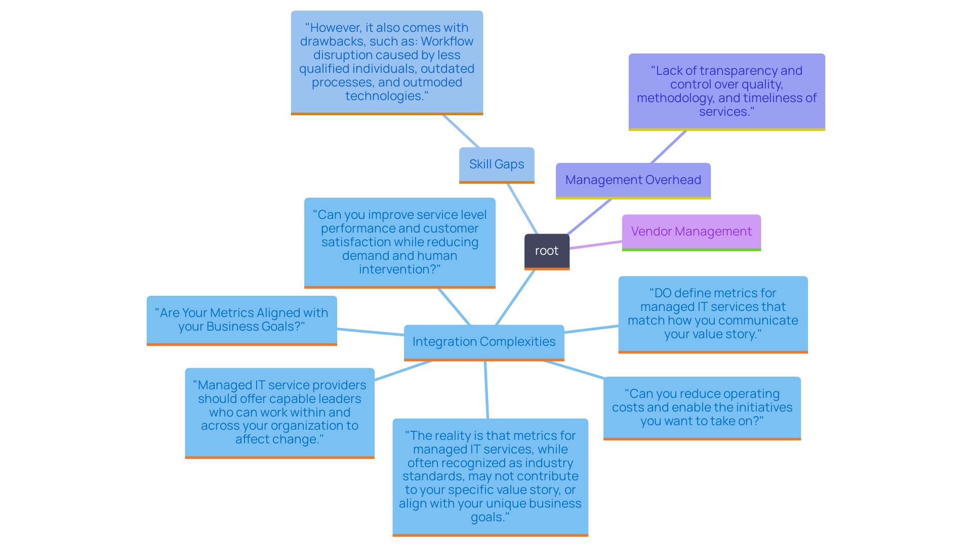 Challenges of Implementing Integrated IT Managed Services