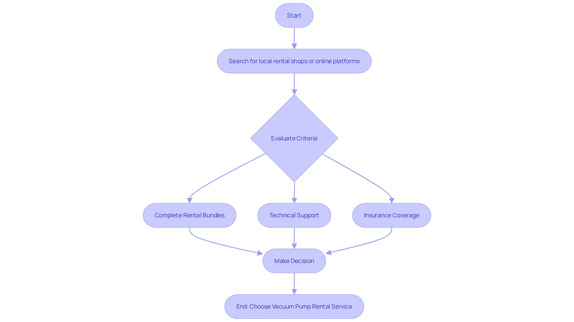 Choosing the Appropriate Air Conditioning Vacuum Pump Service