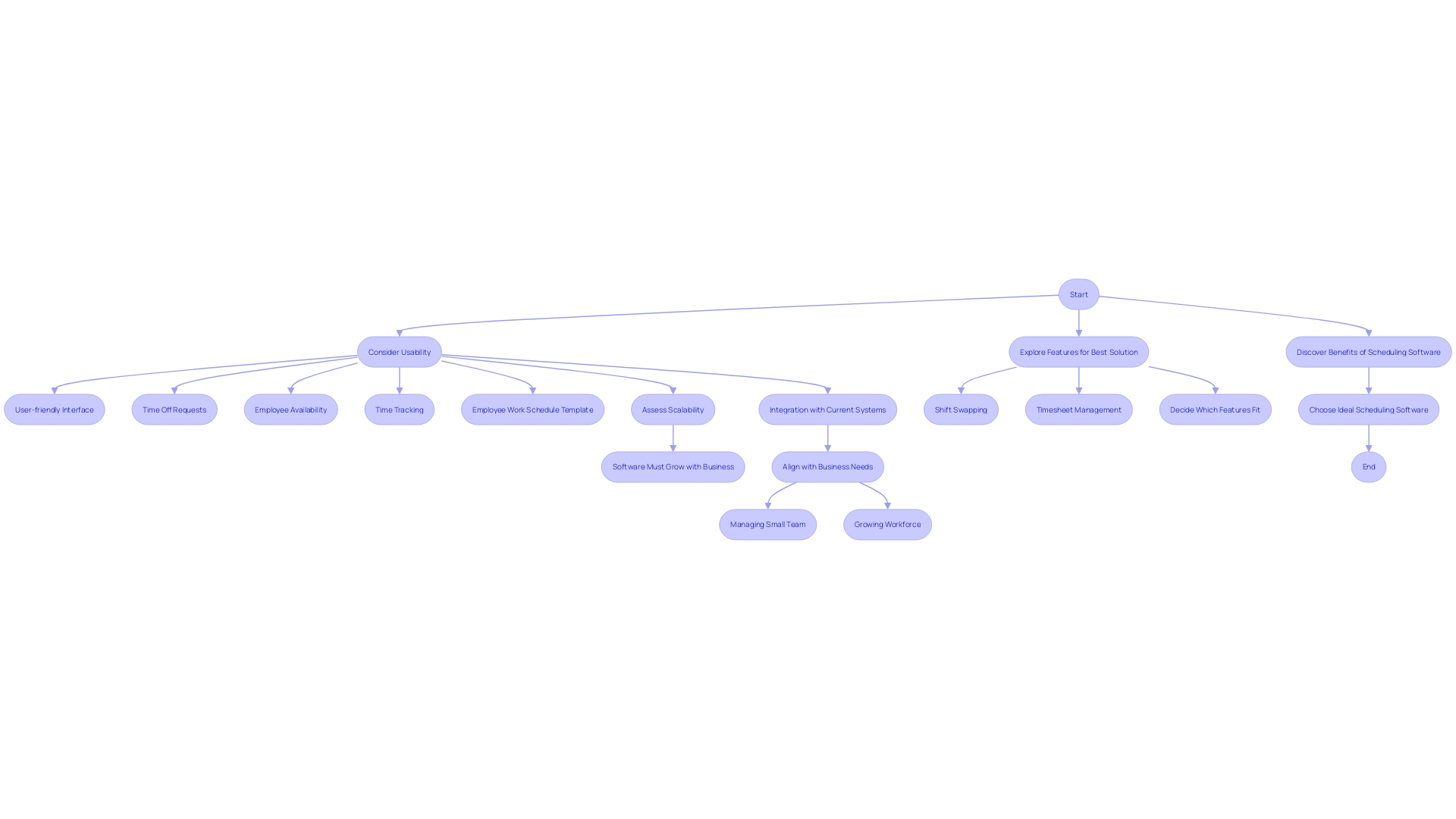 Choosing the Ideal Group Scheduling Application