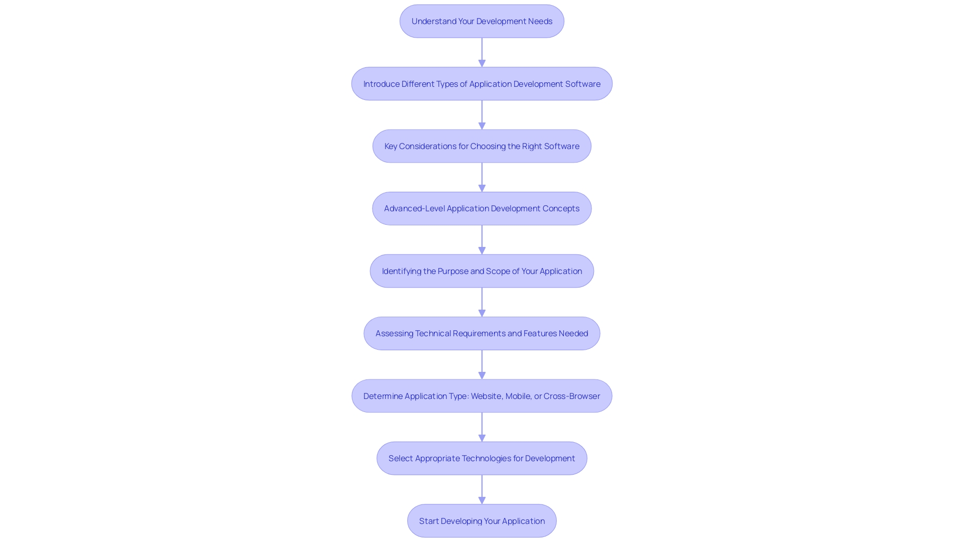 Choosing the Perfect Web Solution