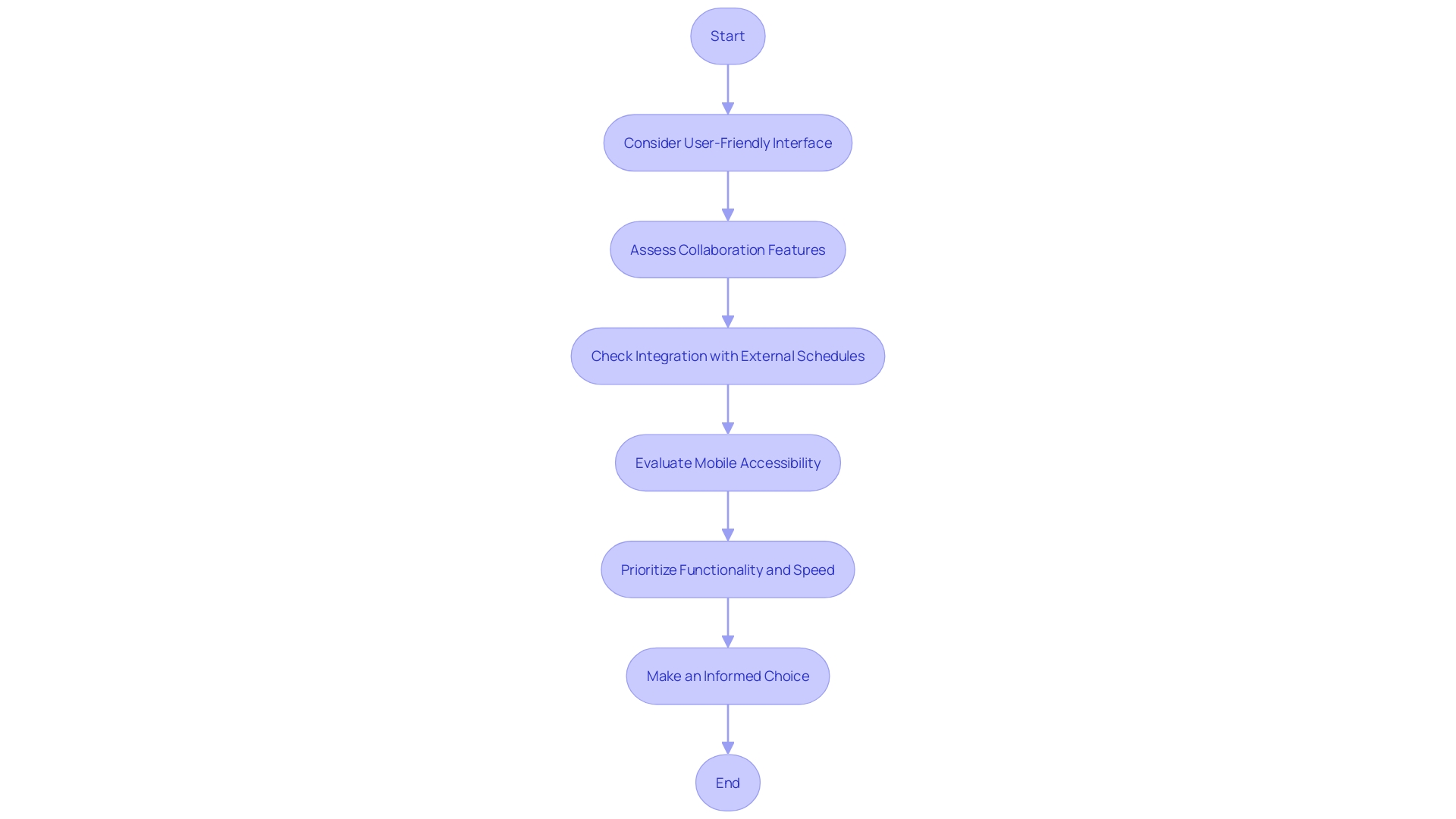 Choosing the Right Group Scheduling App