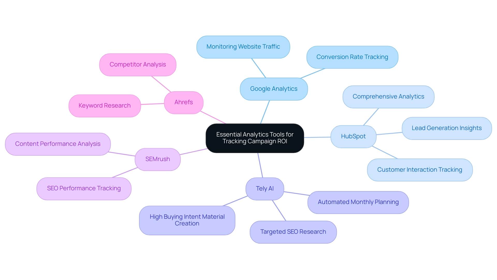 Measuring Campaign ROI: An In-Depth Tutorial on Metrics and Tools