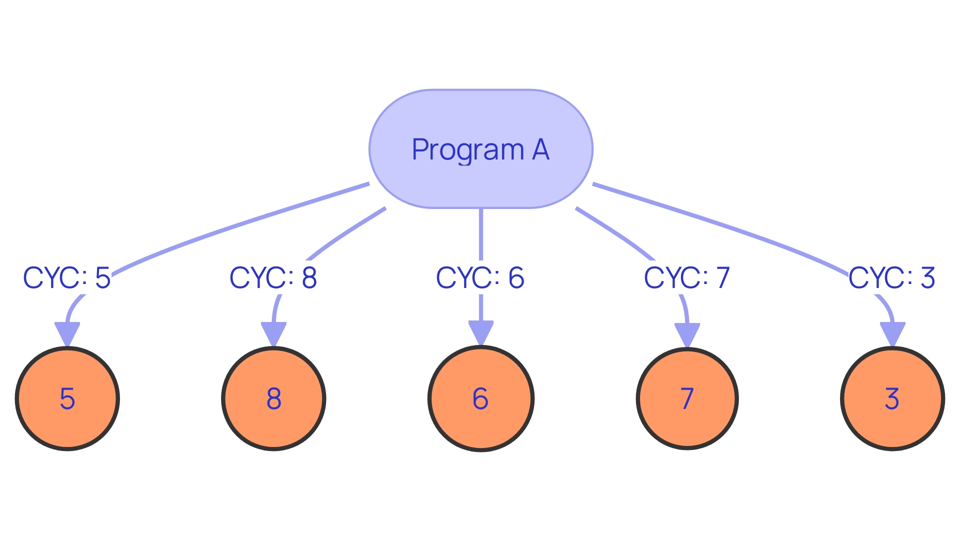 Code Quality Metrics Comparison