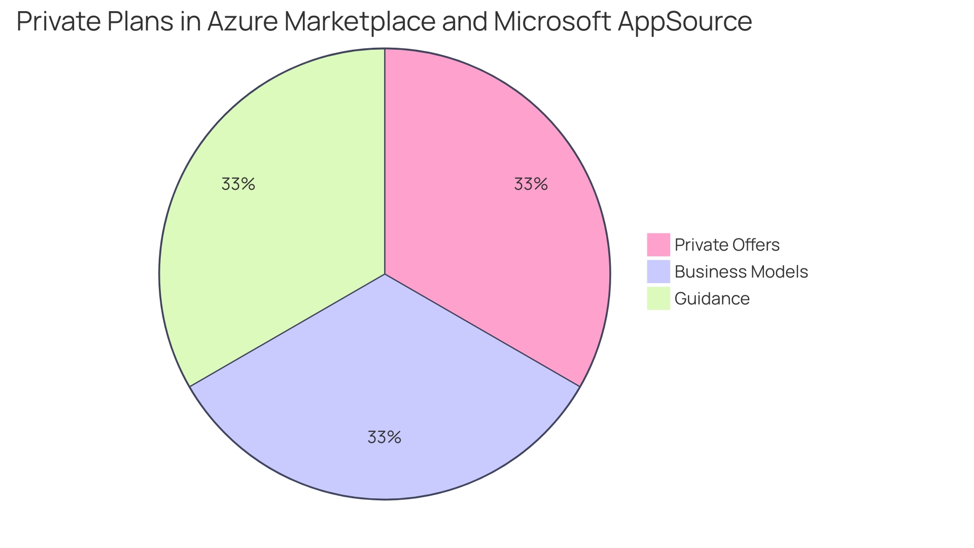 Comparison of AWS and Azure Pricing Models