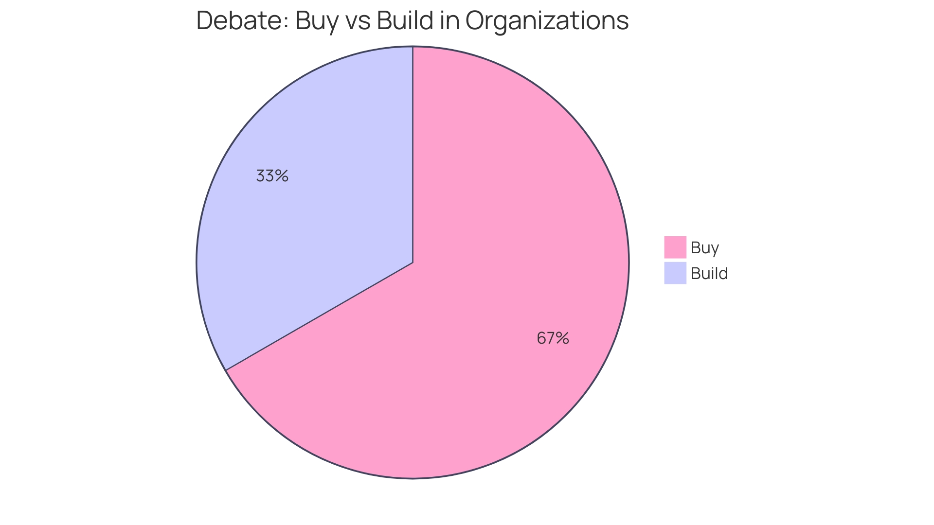 Comparison of AWS and Azure Pricing Structures