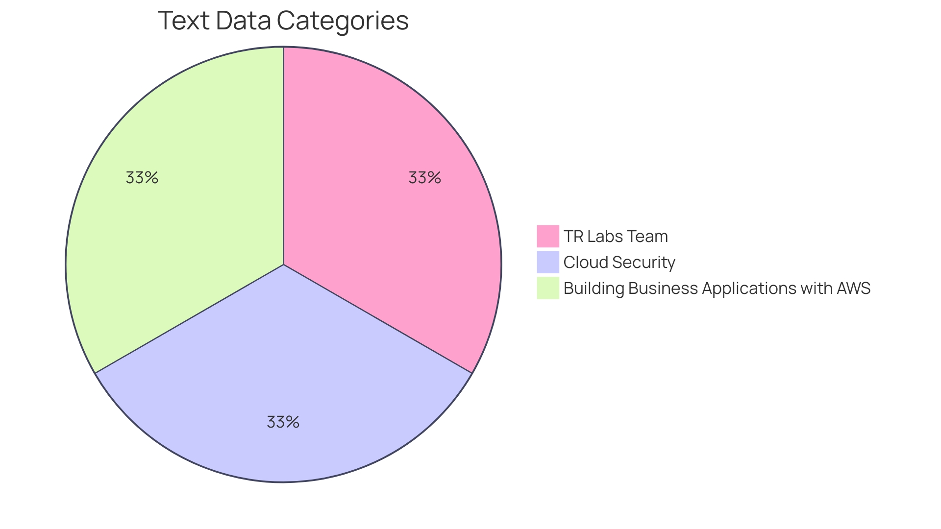 Comparison of AWS and Azure Usage in Businesses