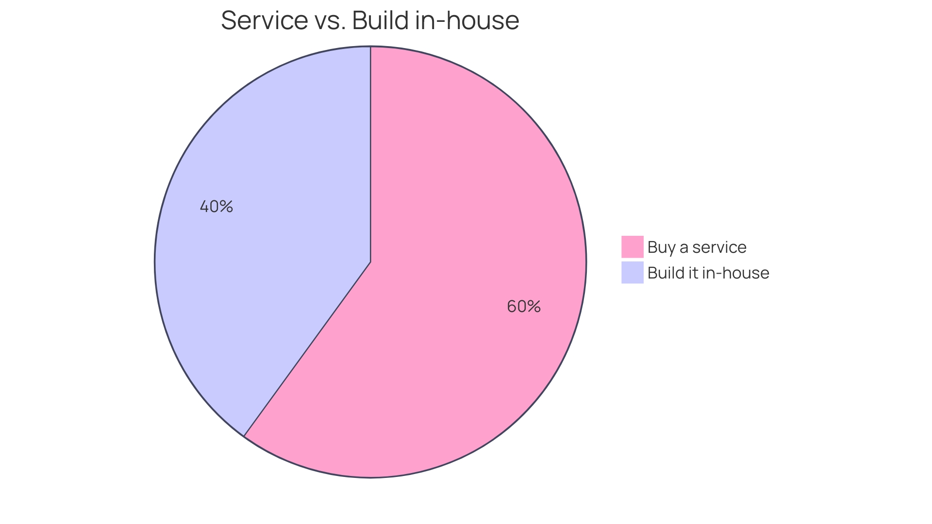 Comparison of AWS and Azure's Cloud Capabilities