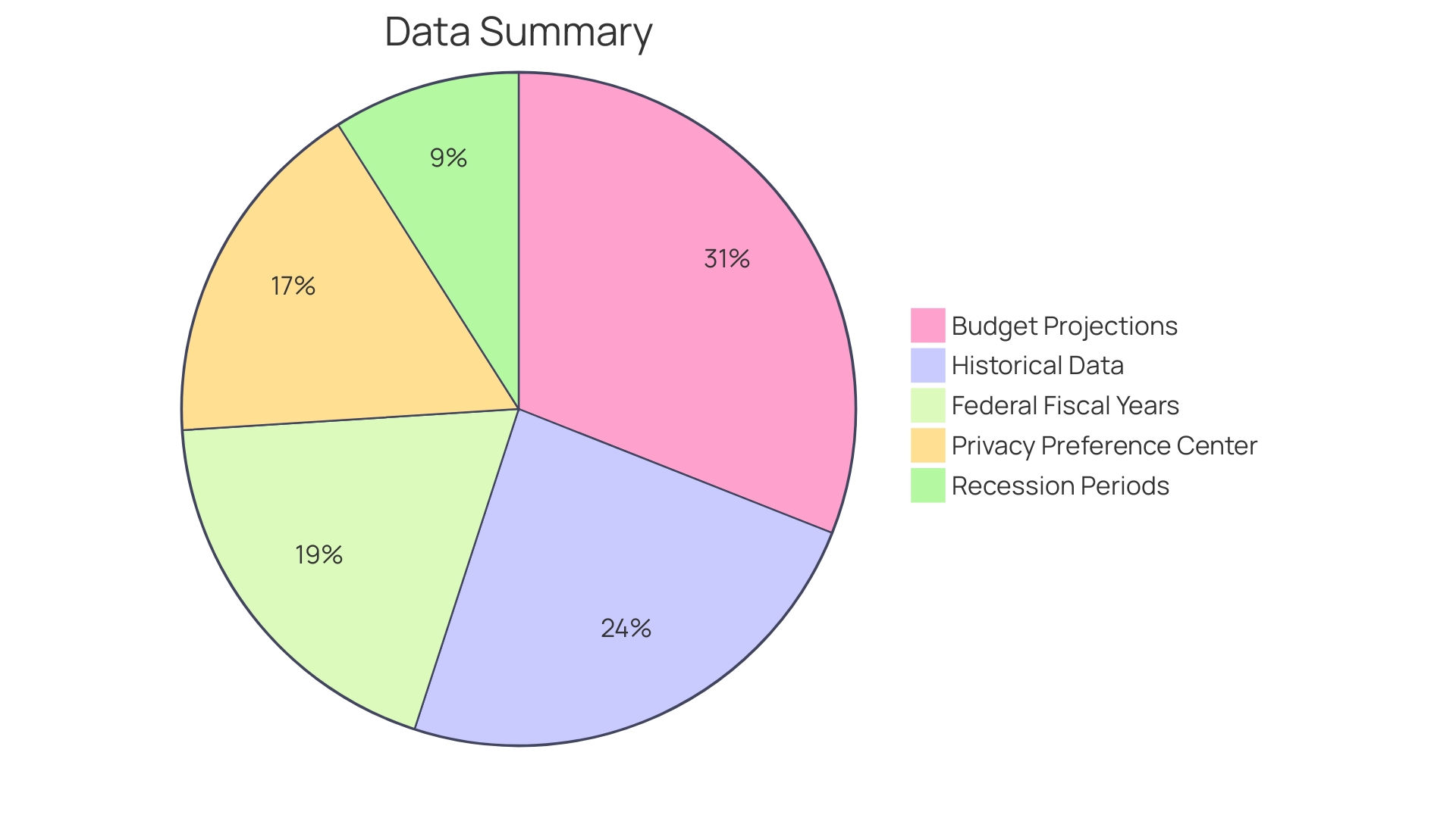 Comparison of Budgeted and Actual Financial Outcomes