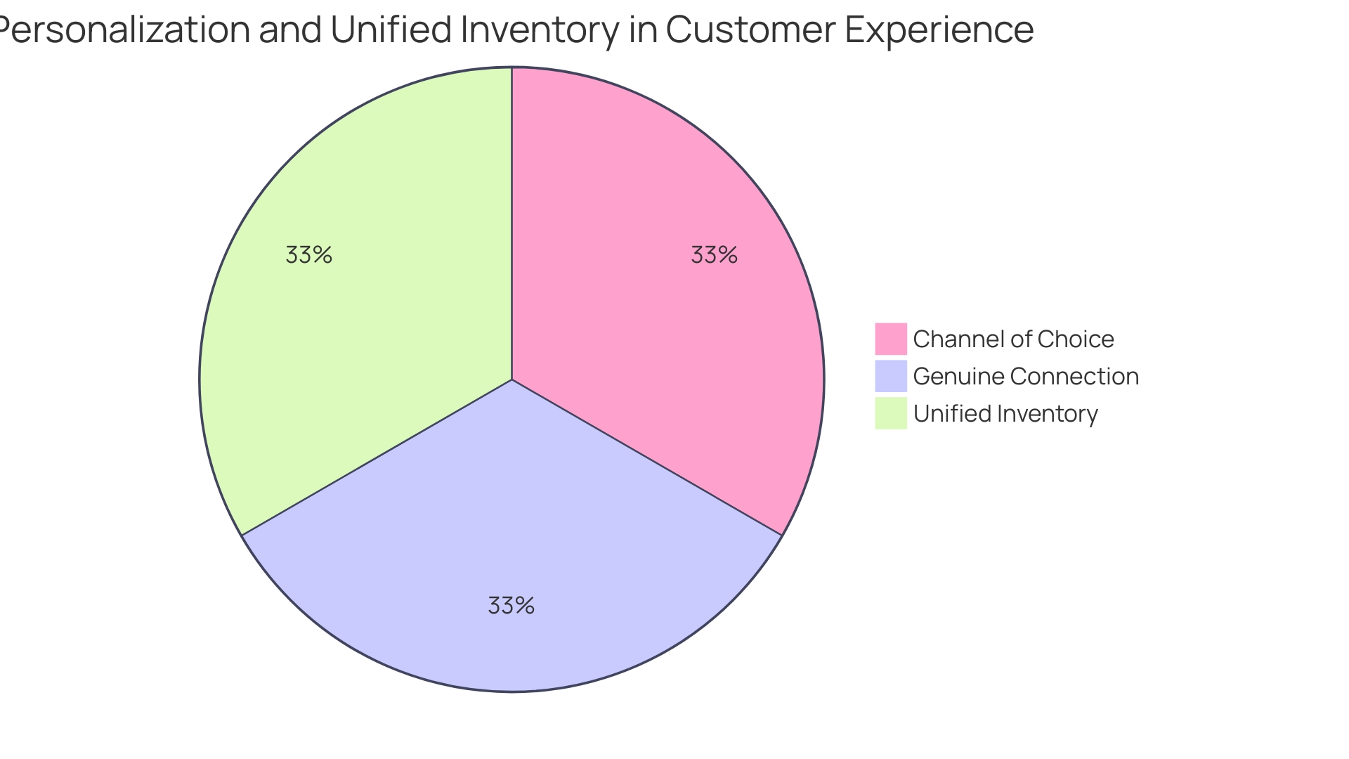 Comparison of Customization and Personalization in E-commerce