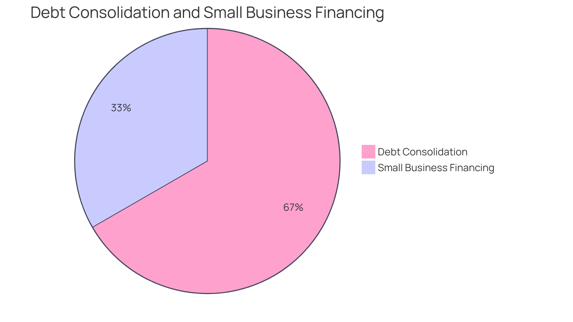 Comparison of Debt Refinancing Options