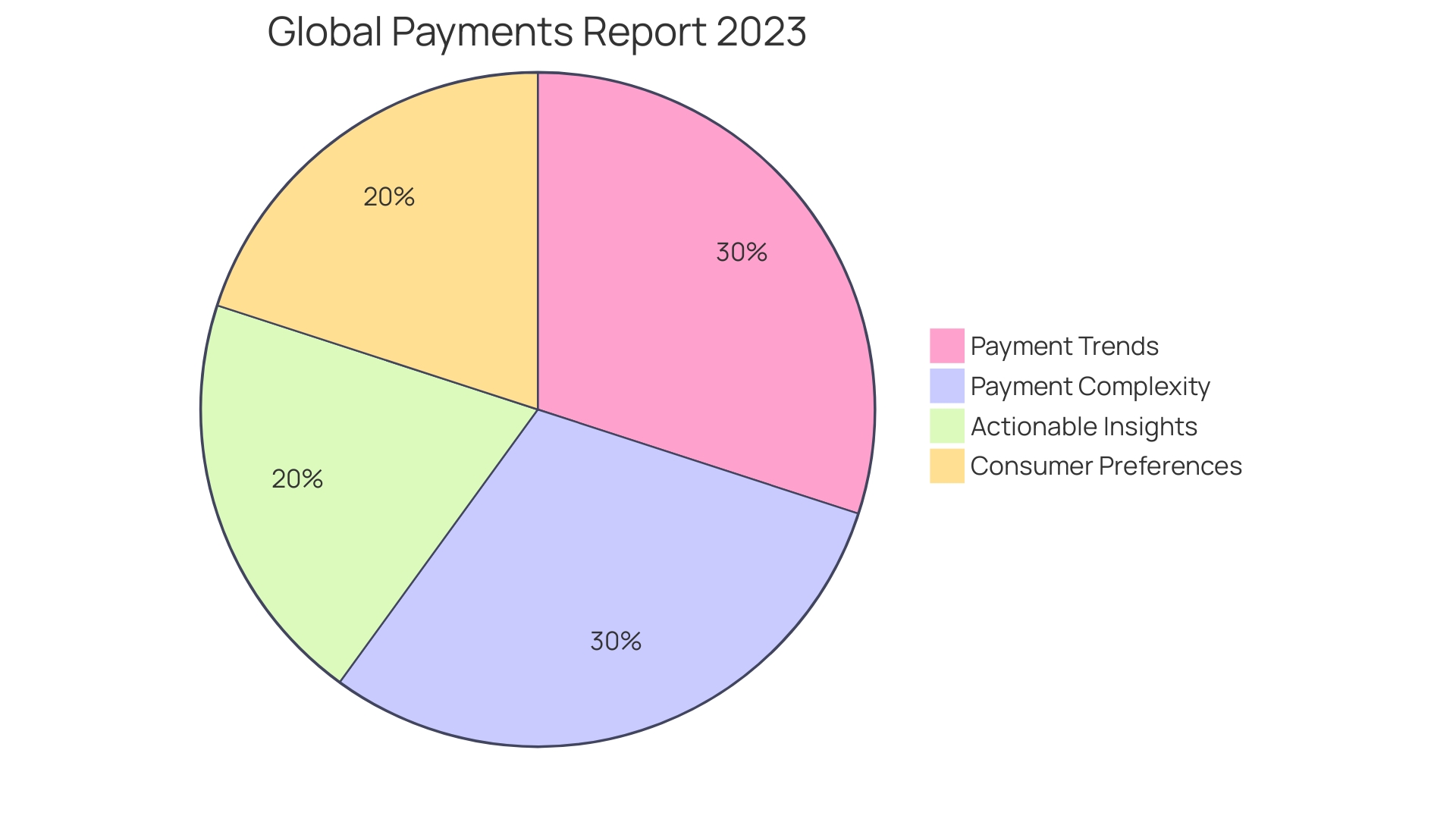 Comparison of Digital Payment Solutions