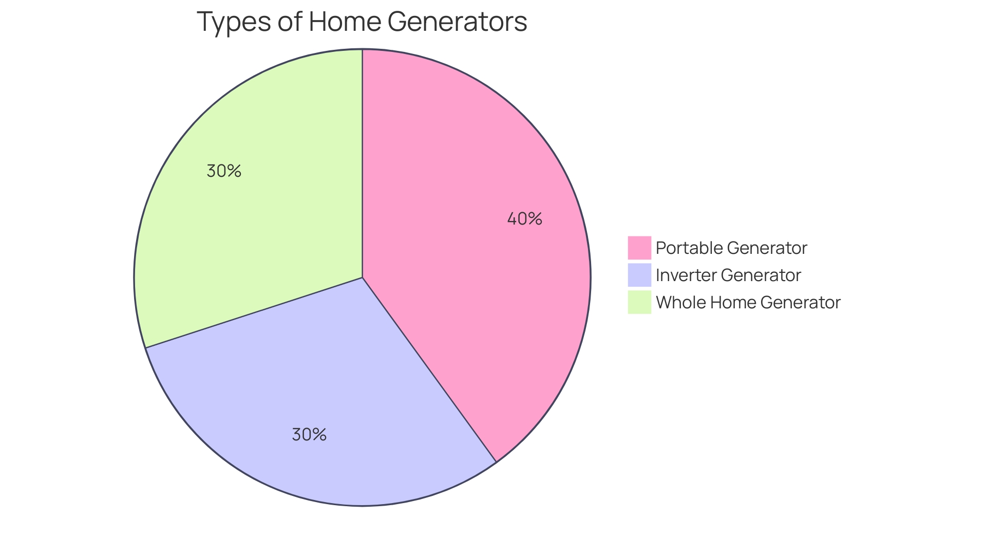 Comparison of Fuel Types for Generators