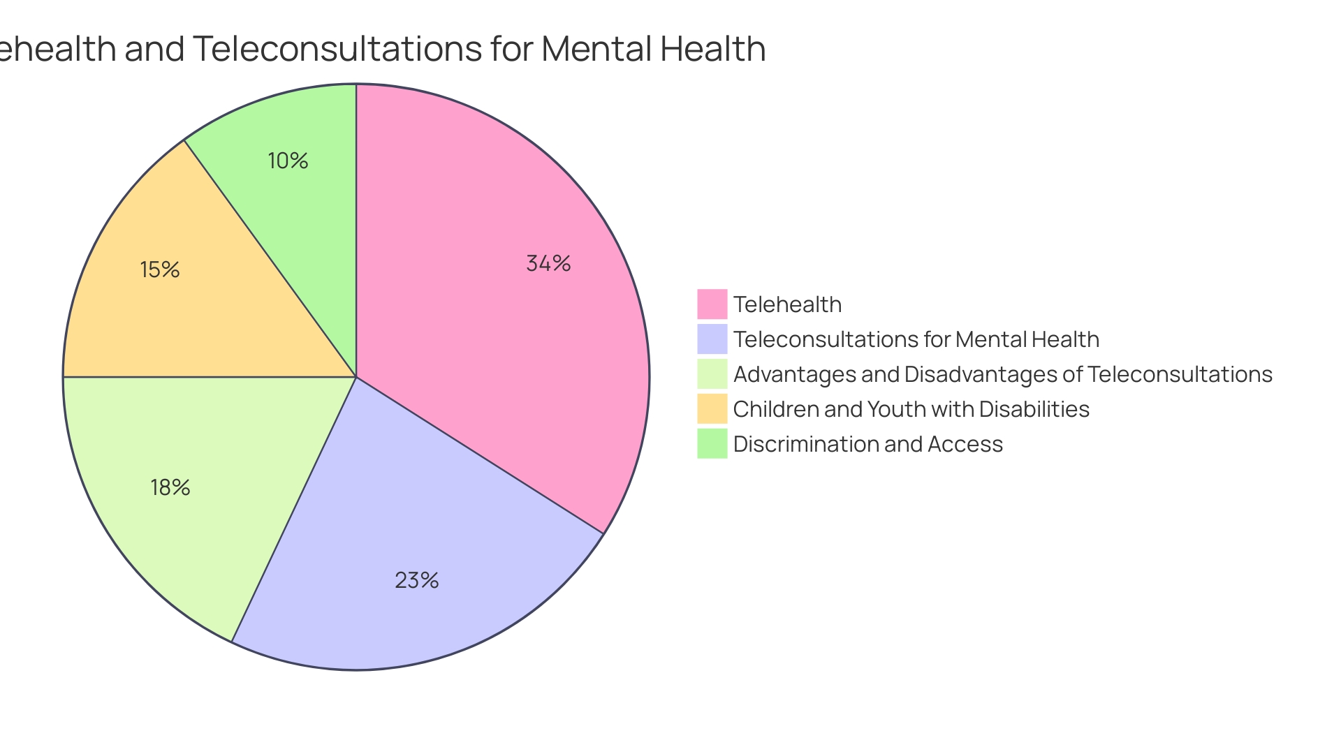 Comparison of In-person and Telehealth Evaluations for Autism