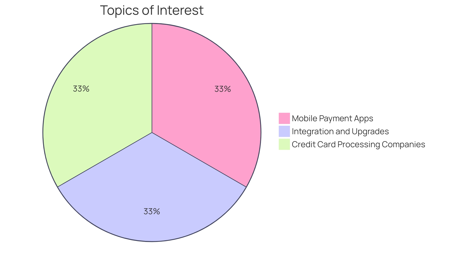 Comparison of Payment Gateway Options