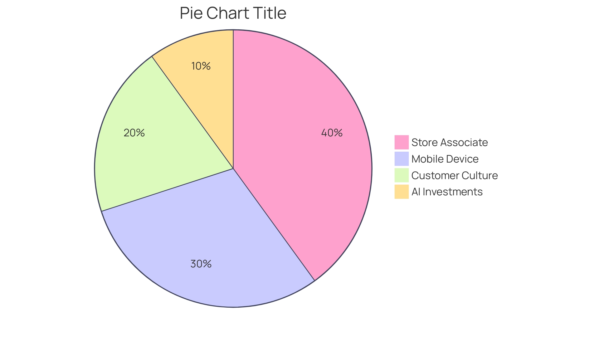 Comparison of Personalization and Customization in E-commerce