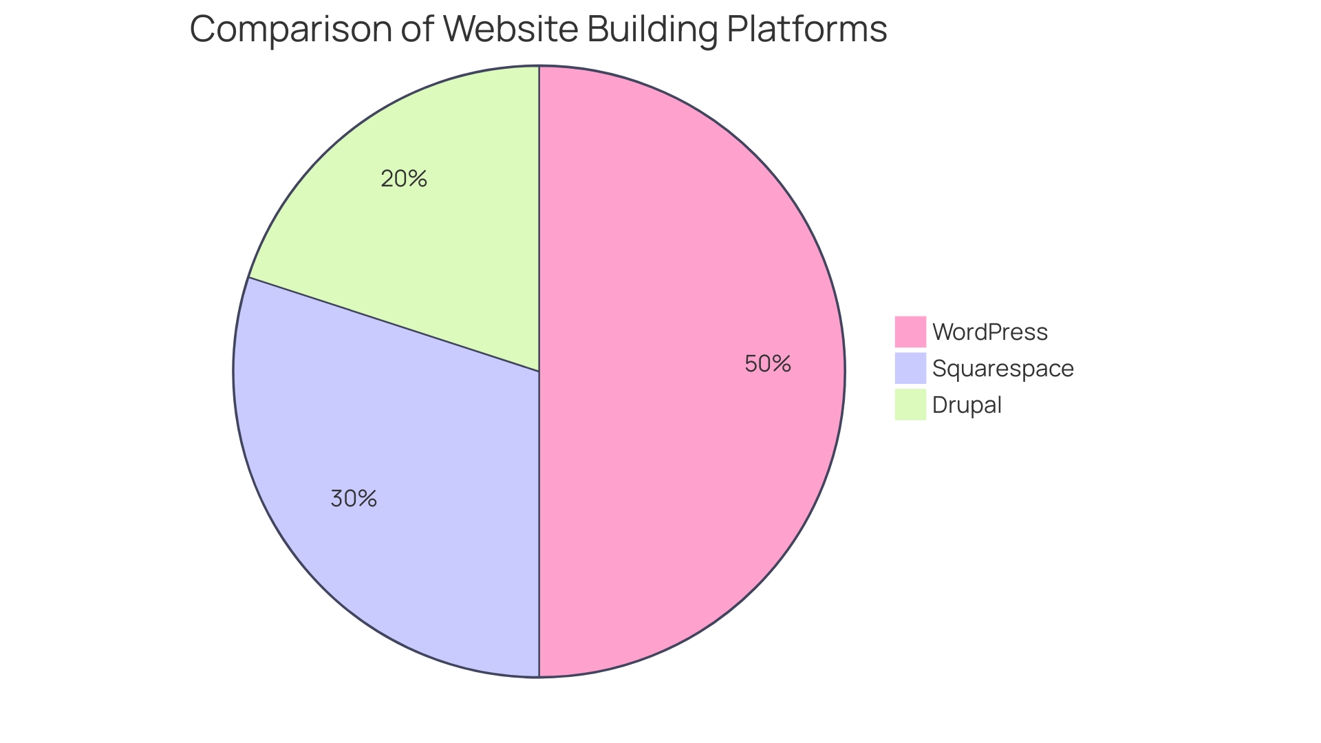 Comparison of Pre-designed Themes vs. Custom Design for Magento 2 Store