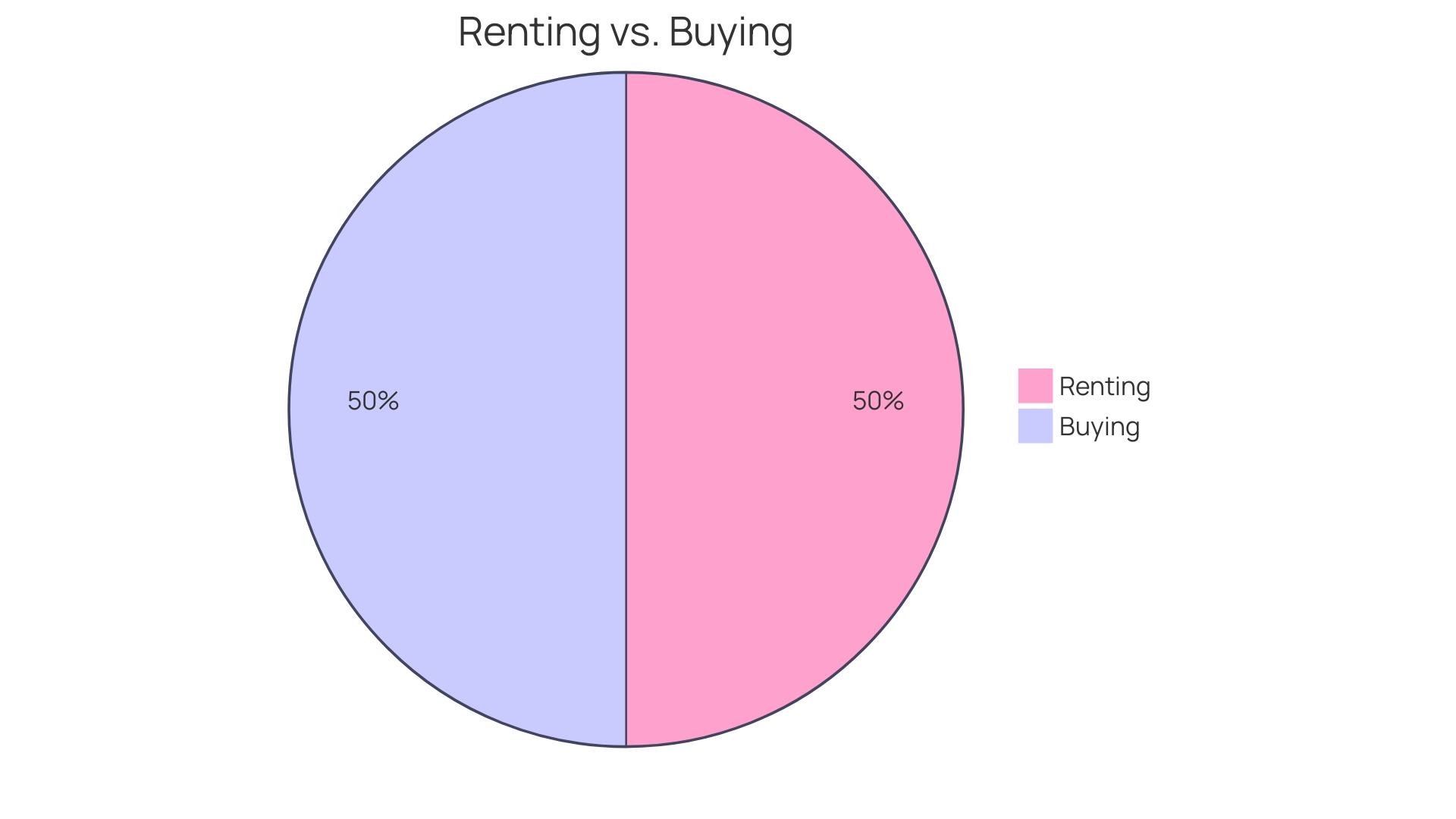 Comparison of Renting vs. Buying Concrete Pumping Equipment