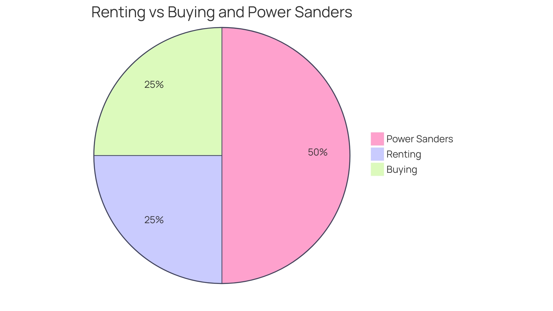 Comparison of Renting vs. Owning Sandblasters in Dallas