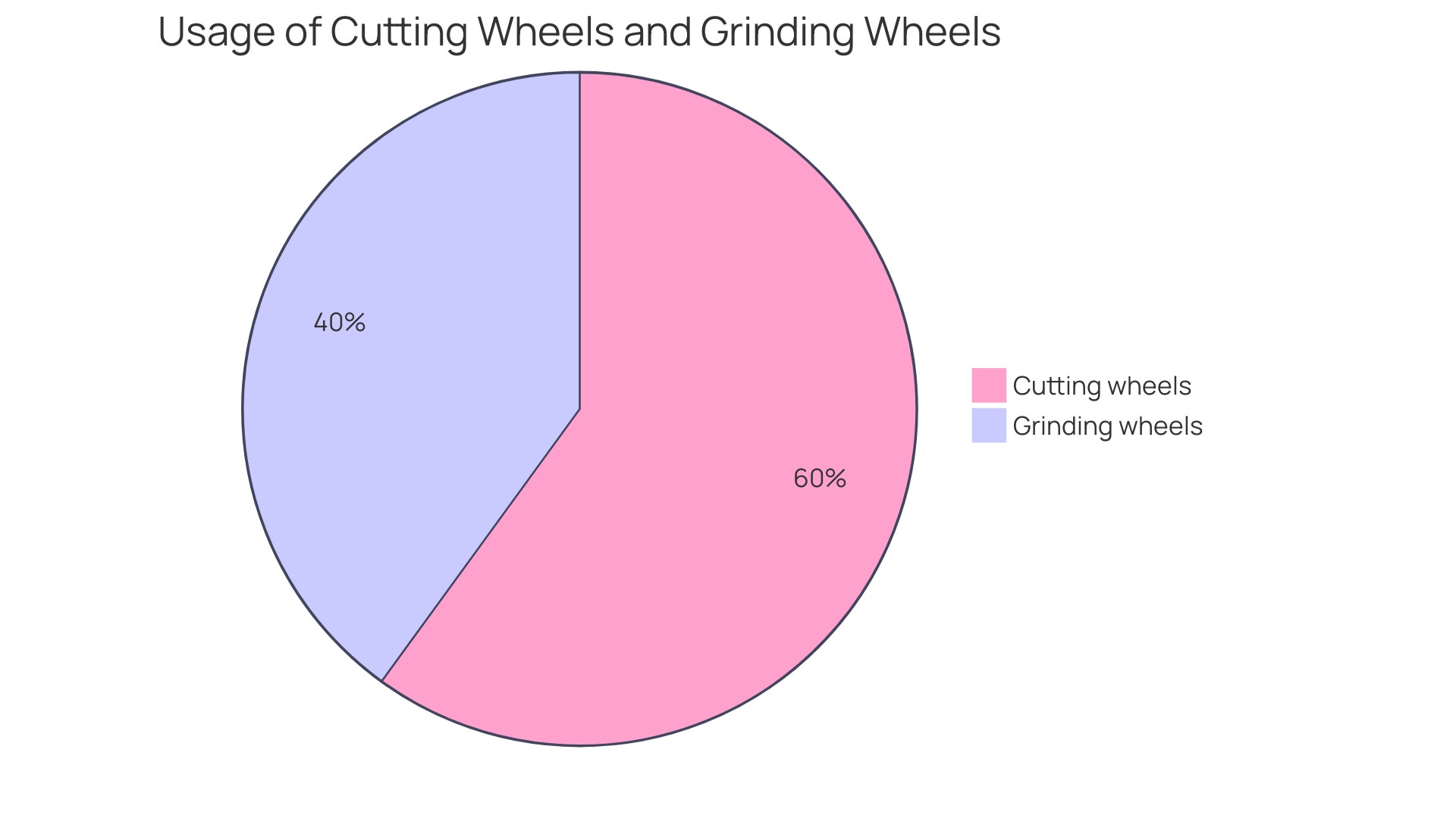 Comparison of Stump Grinder Wheel Types