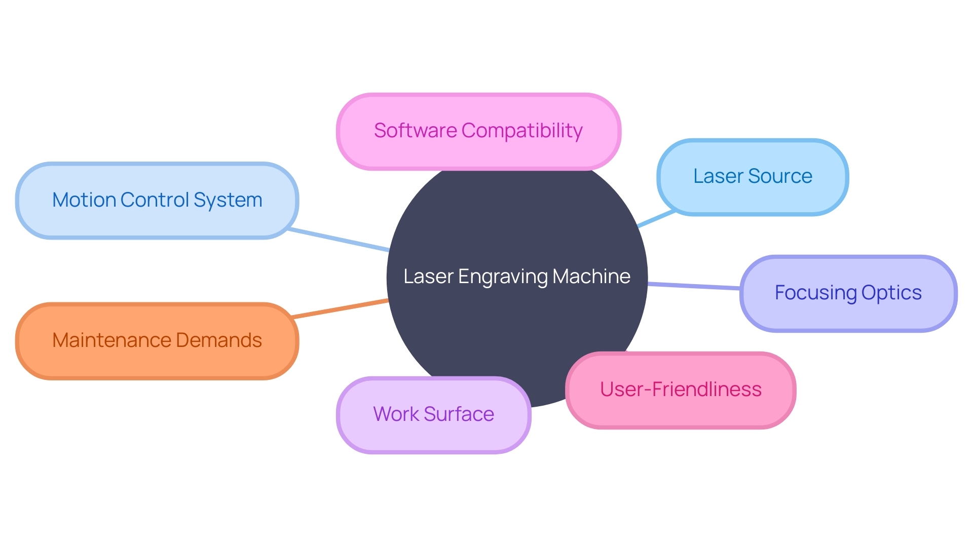 Components and Features of Laser Engraving Machine