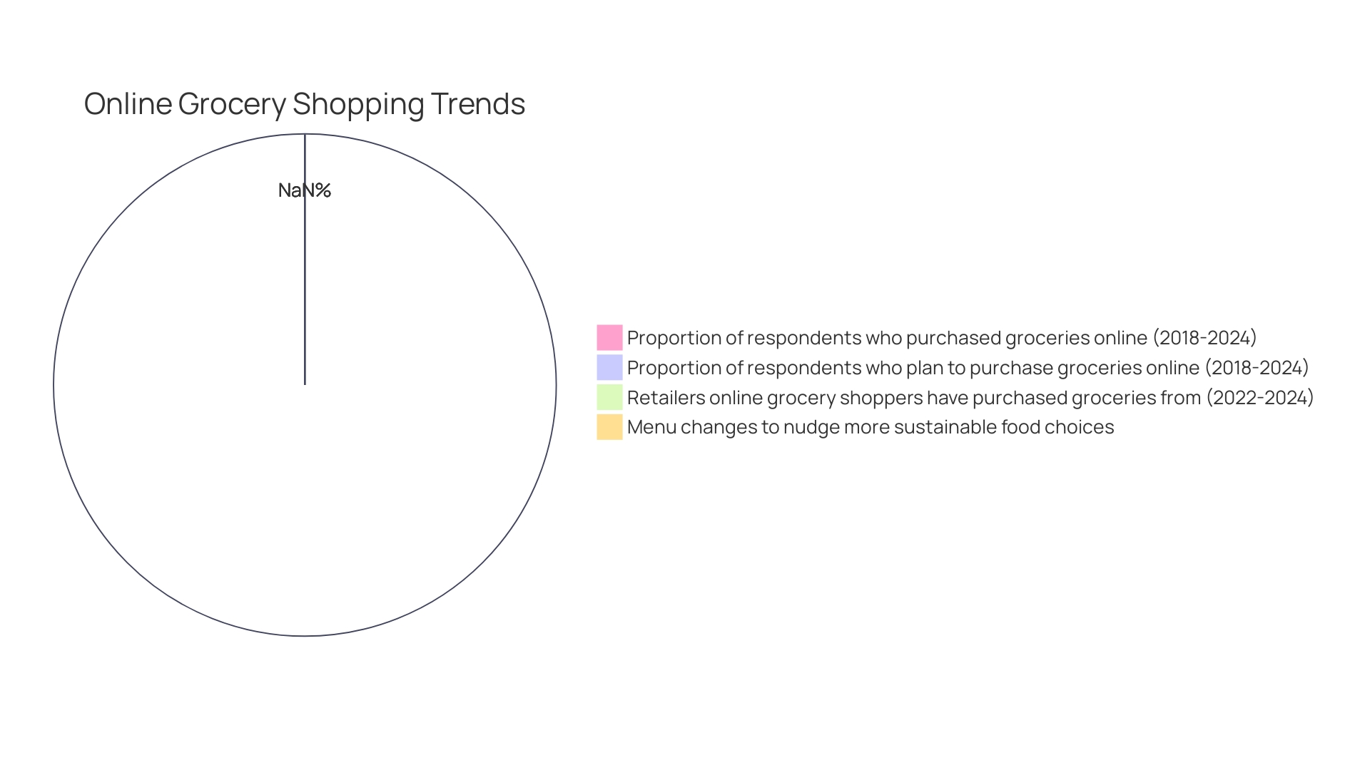 Consumer Preferences in Supermarkets