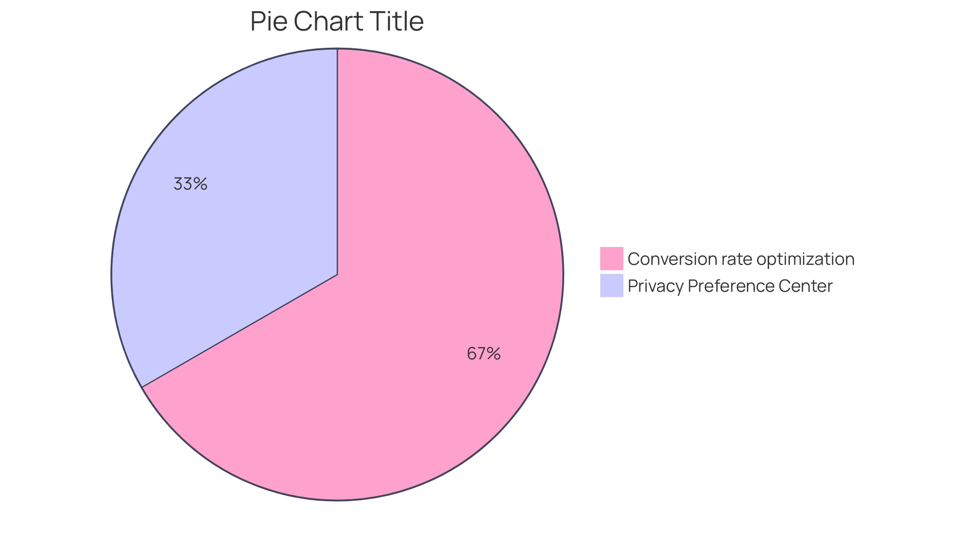 Conversion Attribution Metrics