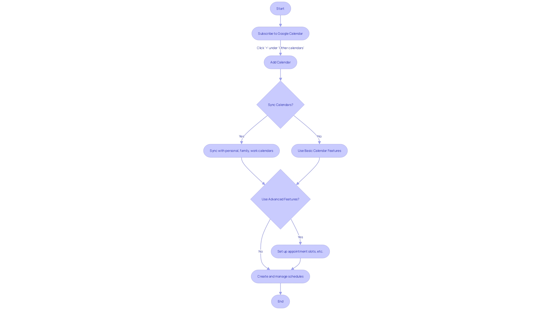 Coordinating Schedules with Google Calendar