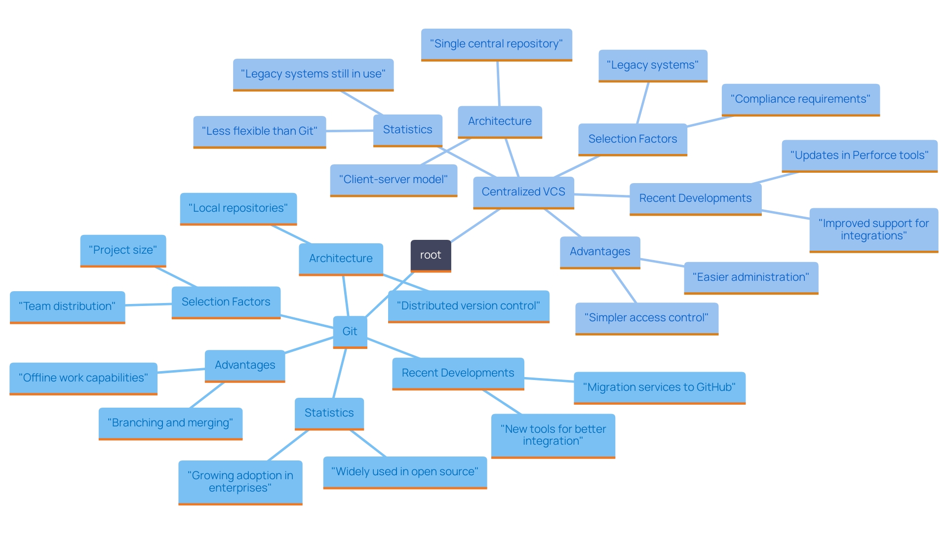 Core Differences Between Git and Centralized Version Control Systems