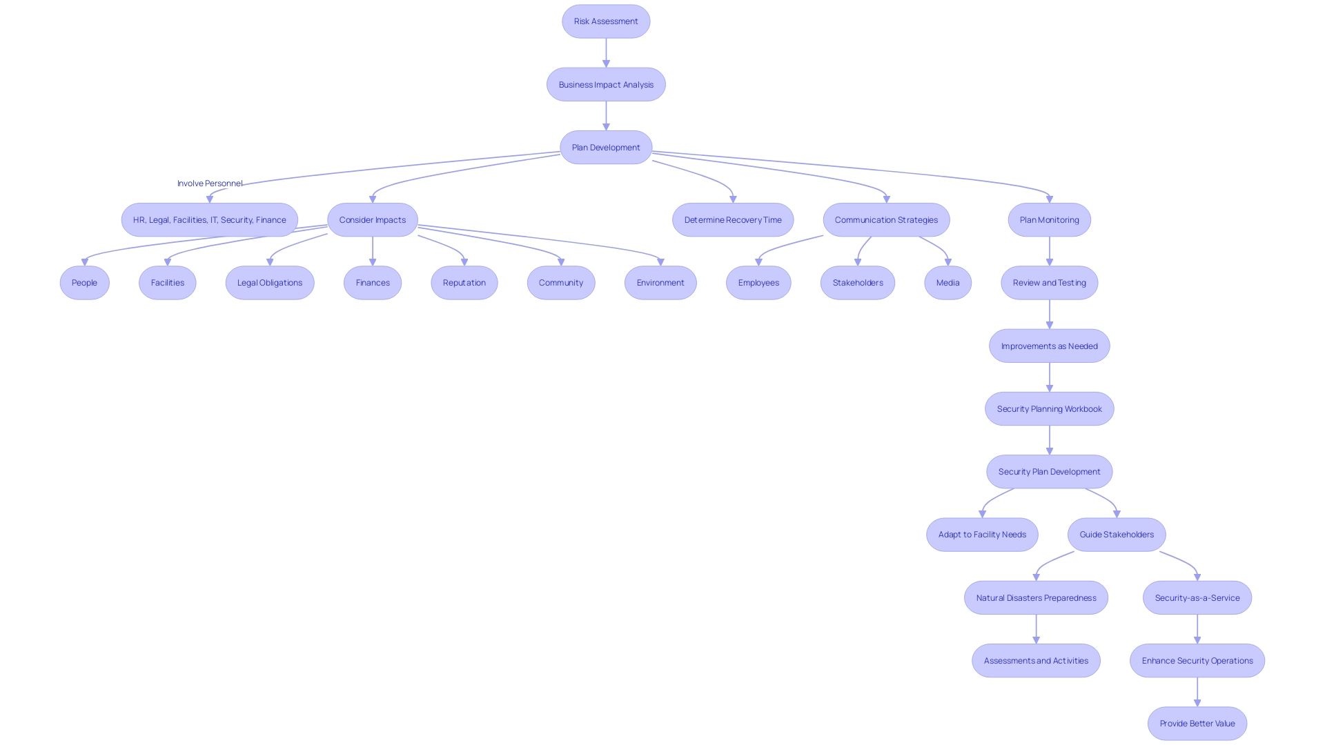 Creating a Holistic Incident Response Strategy