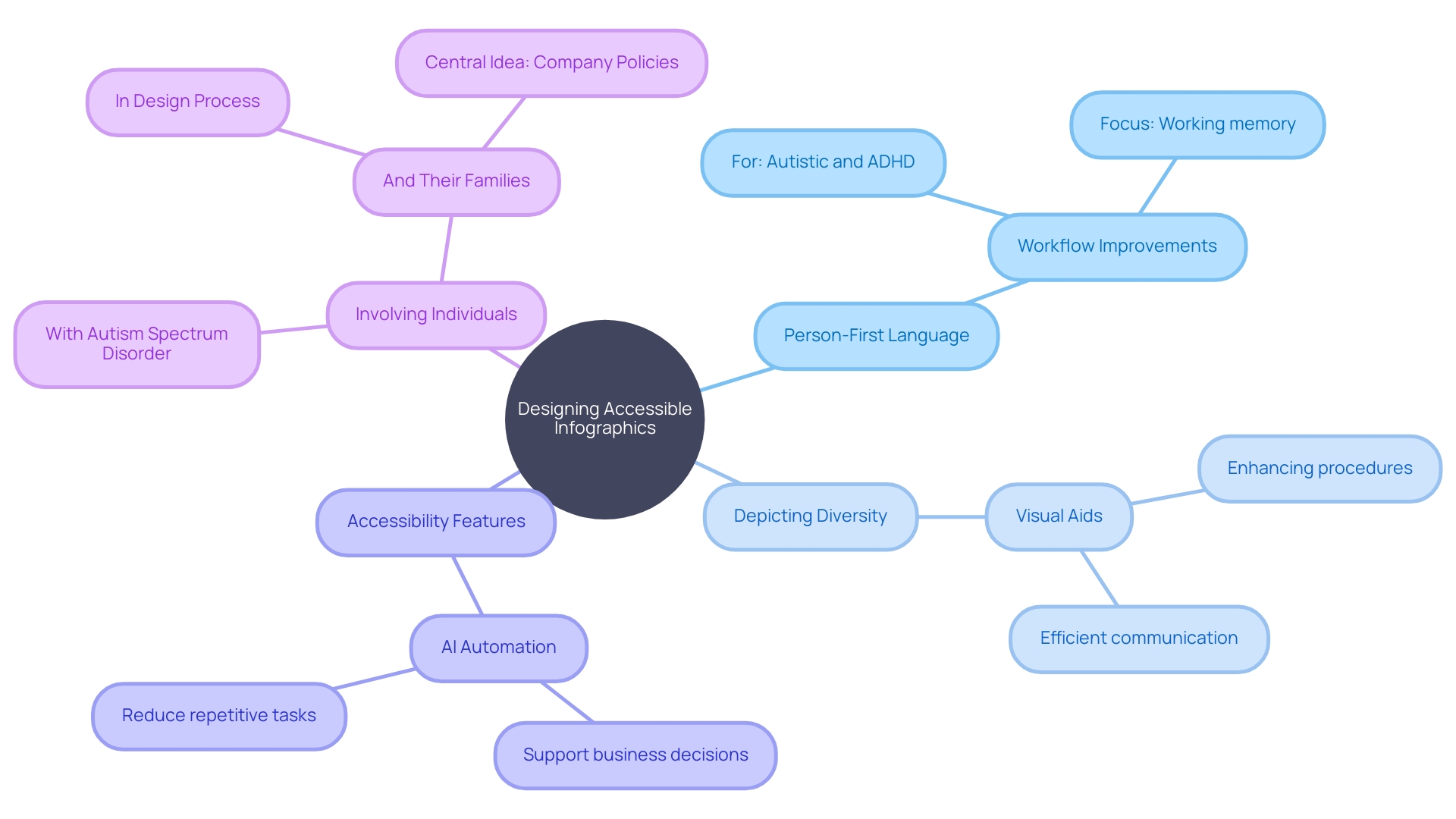 Creating an inclusive infographic for the autism community